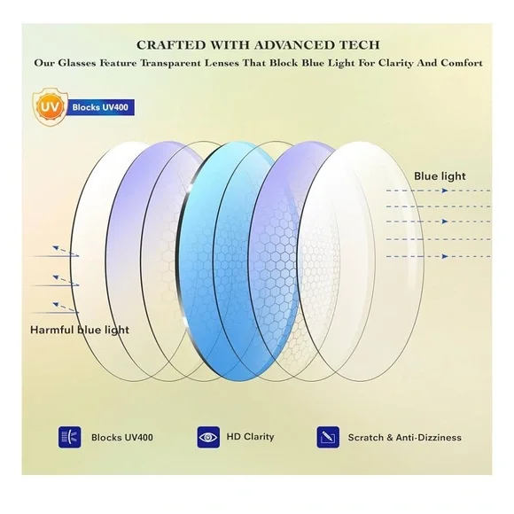 Blue Light Blocking Glasses 1pc. - Picture 2 of 3